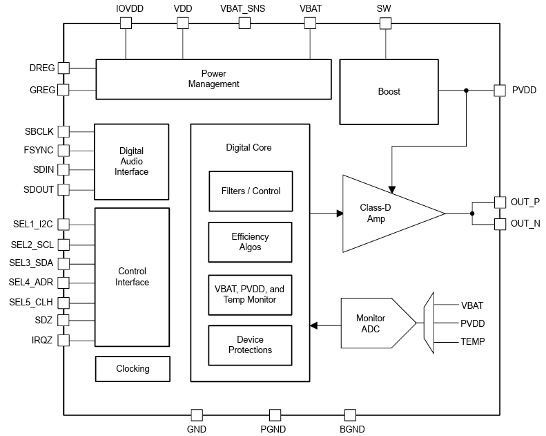 Block Diagram - Texas Instruments TAS2120 Audio Amplifier